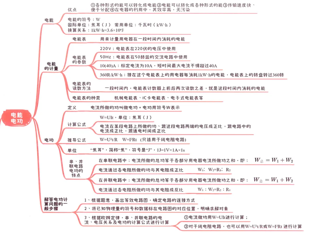 2026中考知识点小卡片 第66张 2026中考知识点小卡片 第66张
