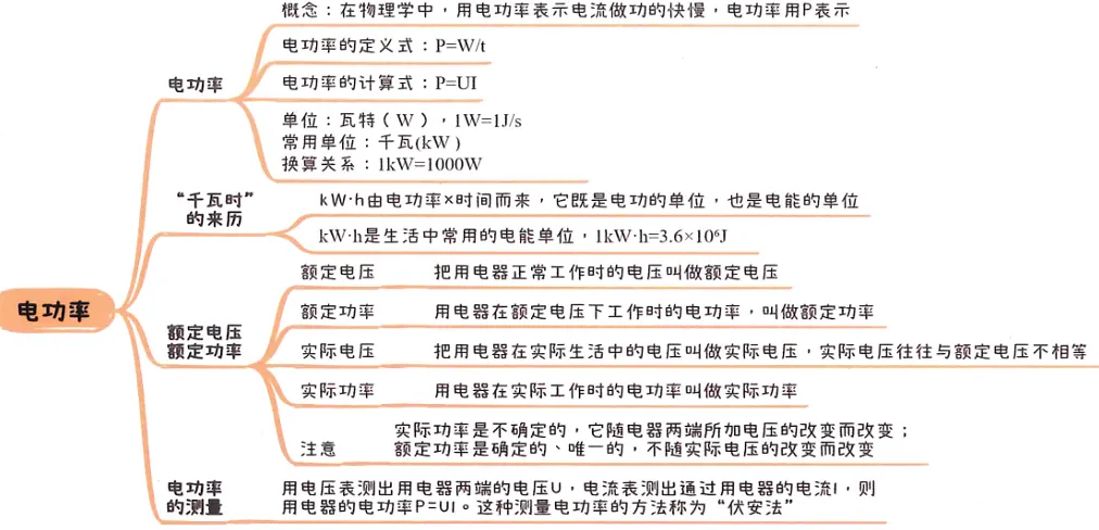 2026中考知识点小卡片 第67张 2026中考知识点小卡片 第67张