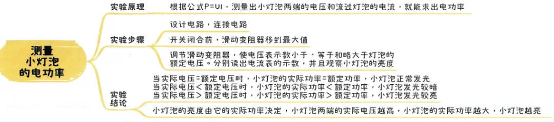 2026中考知识点小卡片 第68张 2026中考知识点小卡片 第68张