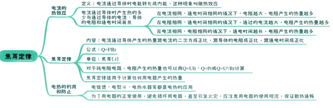 2026中考知识点小卡片 第69张 2026中考知识点小卡片 第69张