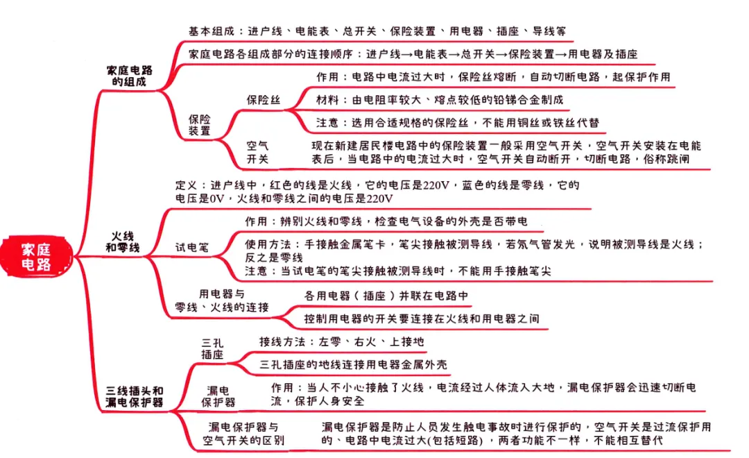 2026中考知识点小卡片 第70张 2026中考知识点小卡片 第70张