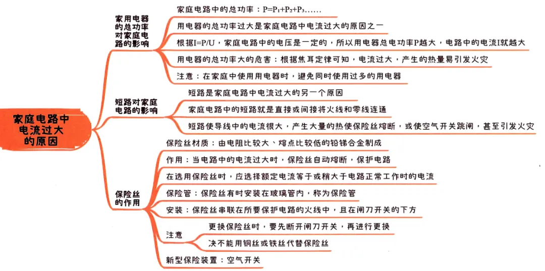 2026中考知识点小卡片 第71张 2026中考知识点小卡片 第71张