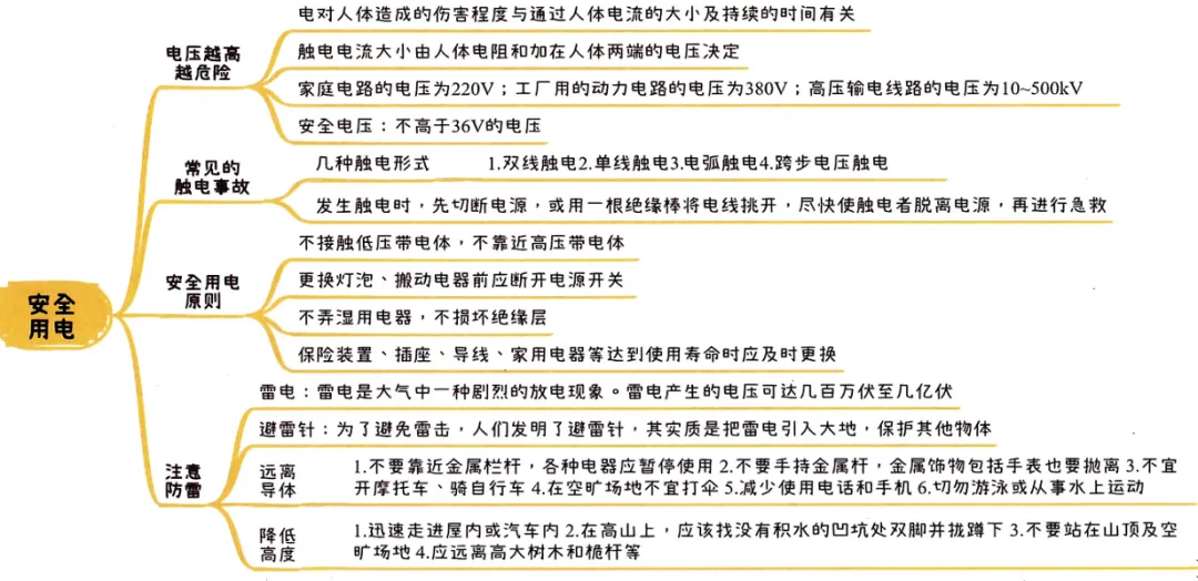 2026中考知识点小卡片 第72张 2026中考知识点小卡片 第72张