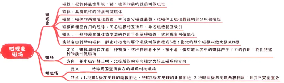 2026中考知识点小卡片 第73张 2026中考知识点小卡片 第73张