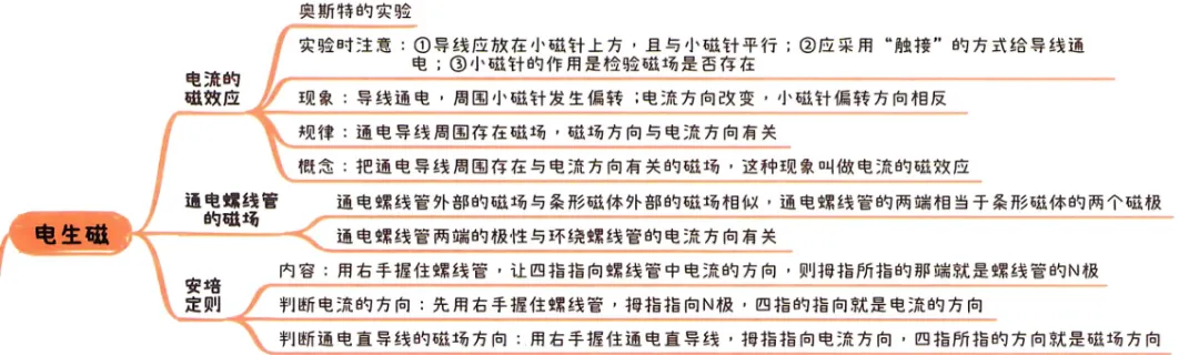 2026中考知识点小卡片 第74张 2026中考知识点小卡片 第74张