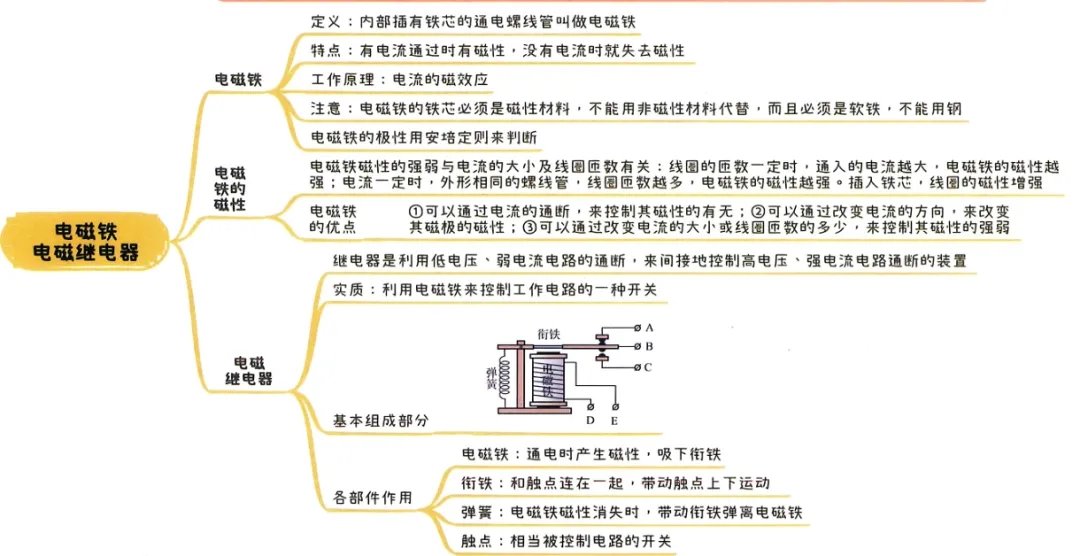 2026中考知识点小卡片 第75张 2026中考知识点小卡片 第75张