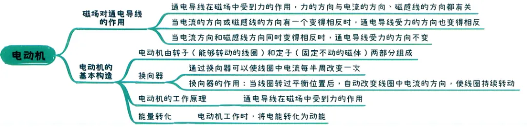 2026中考知识点小卡片 第76张 2026中考知识点小卡片 第76张