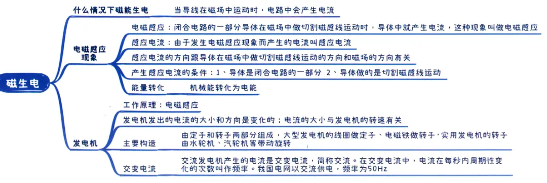 2026中考知识点小卡片 第77张 2026中考知识点小卡片 第77张