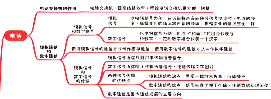 2026中考知识点小卡片 第78张 2026中考知识点小卡片 第78张