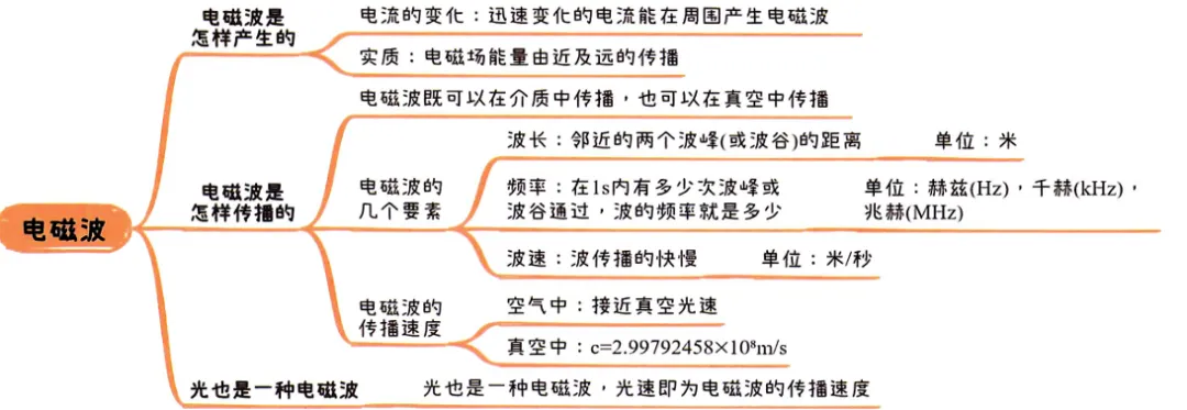 2026中考知识点小卡片 第79张 2026中考知识点小卡片 第79张