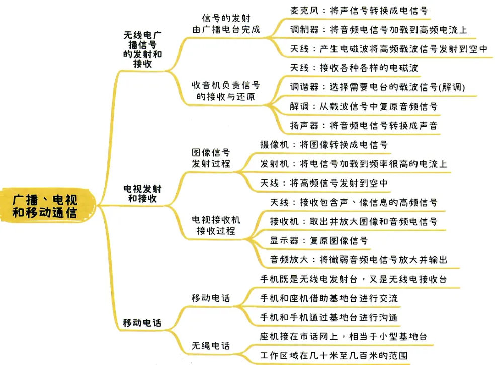 2026中考知识点小卡片 第80张 2026中考知识点小卡片 第80张