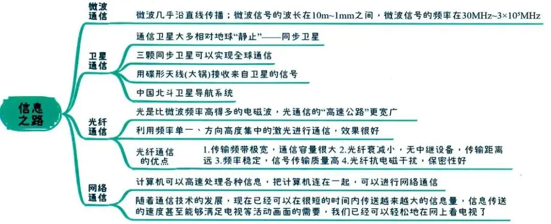 2026中考知识点小卡片 第81张 2026中考知识点小卡片 第81张