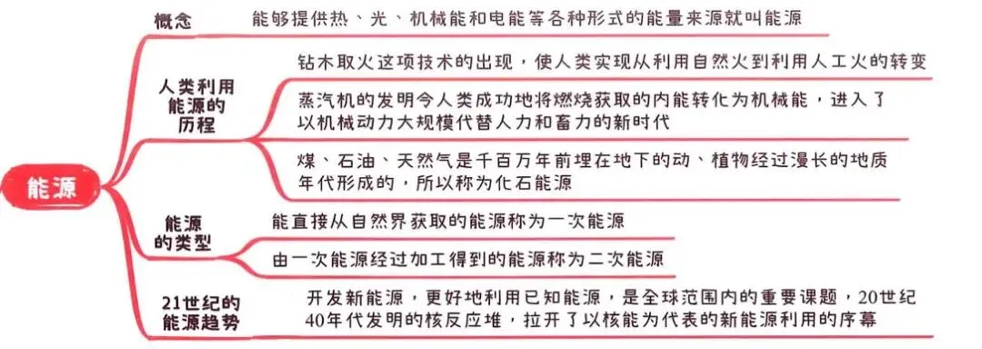 2026中考知识点小卡片 第82张 2026中考知识点小卡片 第82张