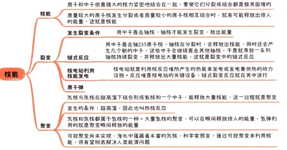 2026中考知识点小卡片 第83张 2026中考知识点小卡片 第83张