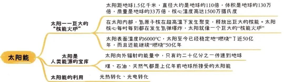 2026中考知识点小卡片 第84张 2026中考知识点小卡片 第84张
