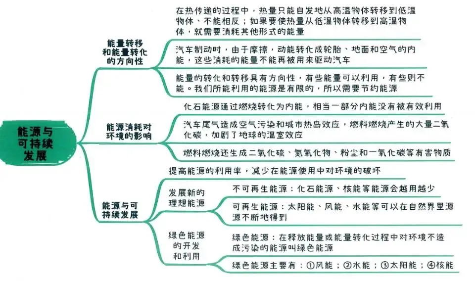 2026中考知识点小卡片 第85张 2026中考知识点小卡片 第85张