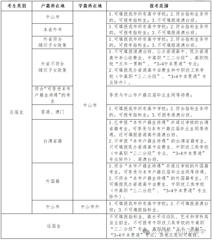 【中山中考】2026年中山市高中阶段学校招生官方解答 第5张