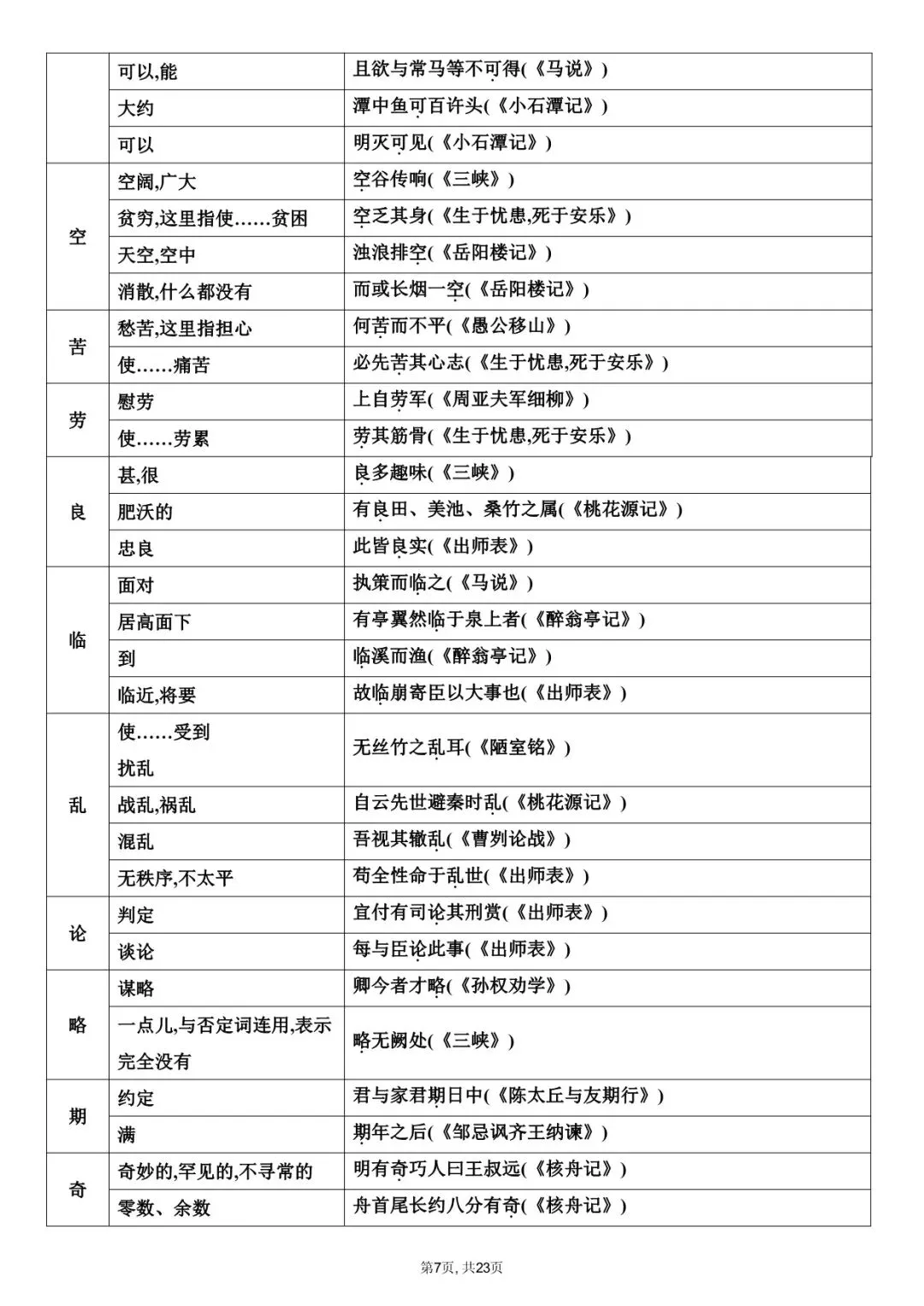 2026 中考文言文+字音+字形知识点总结(默写版+背诵版)(电子版可打印) 第8张