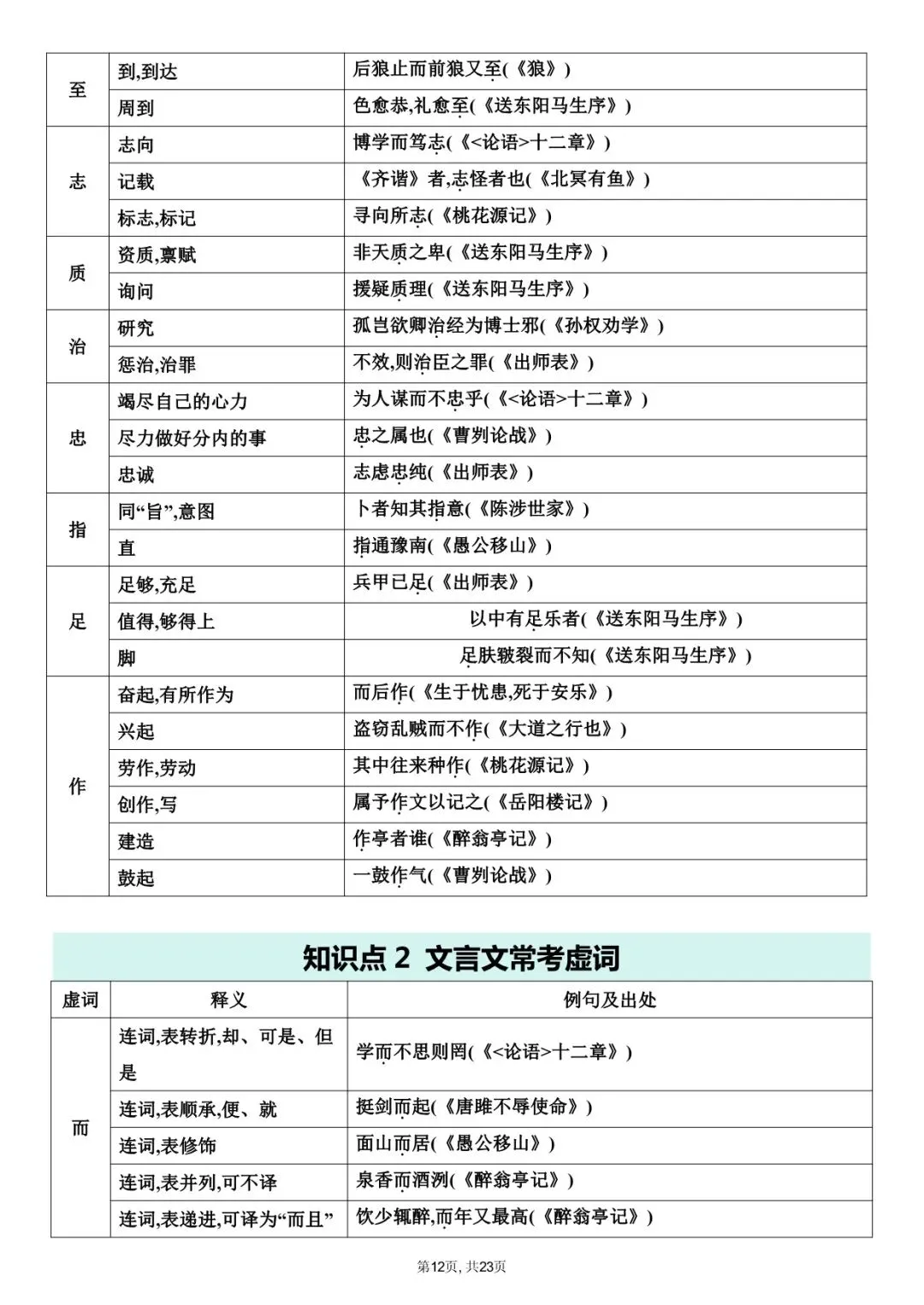 2026 中考文言文+字音+字形知识点总结(默写版+背诵版)(电子版可打印) 第13张