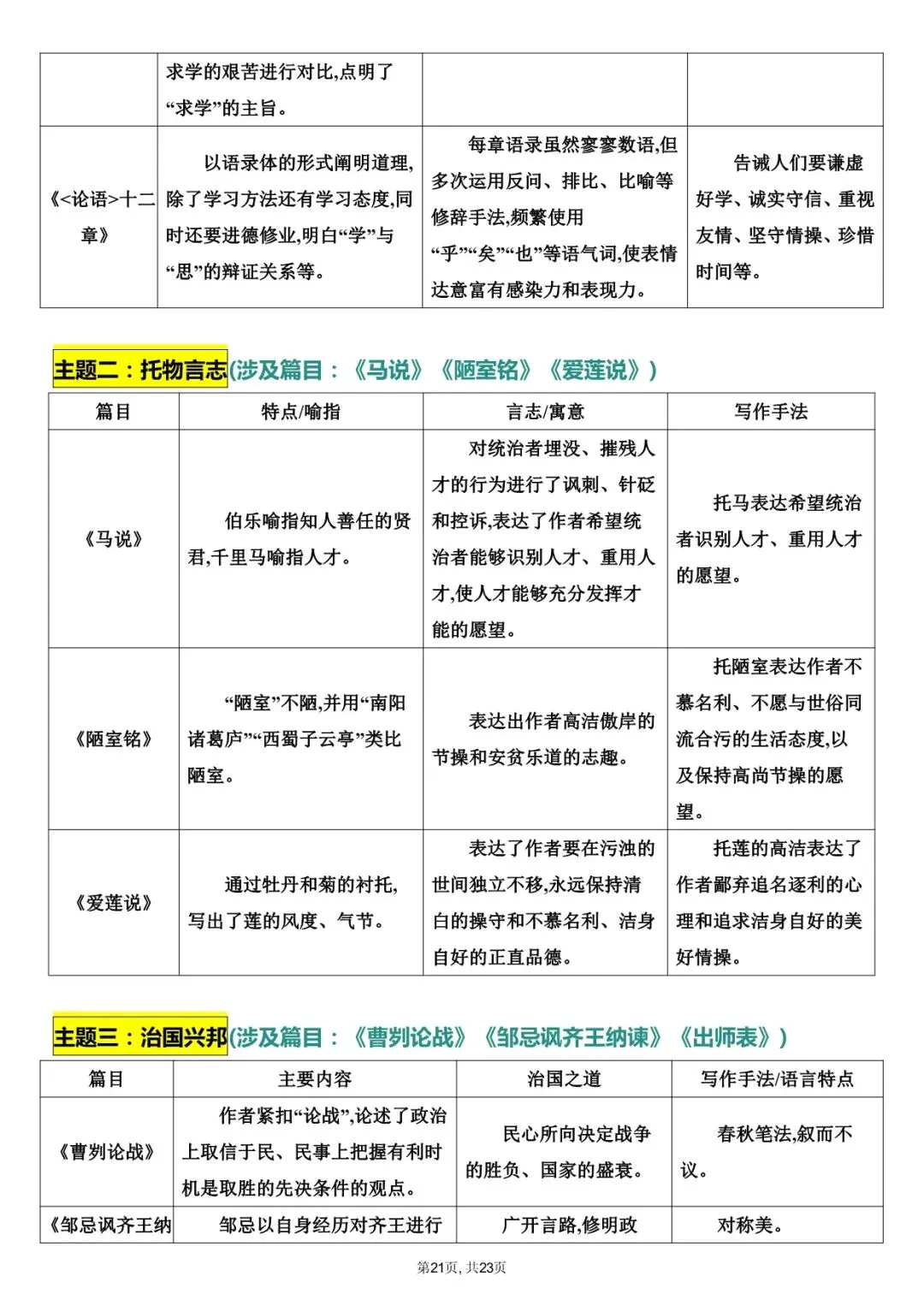2026 中考文言文+字音+字形知识点总结(默写版+背诵版)(电子版可打印) 第16张