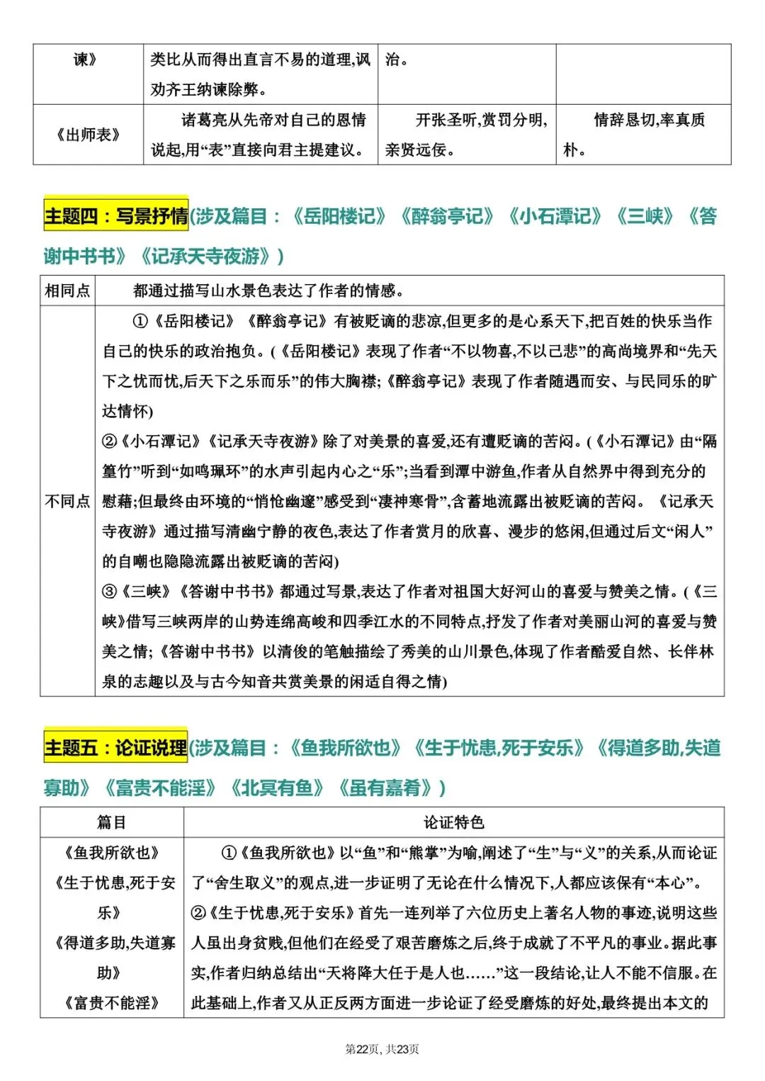 2026 中考文言文+字音+字形知识点总结(默写版+背诵版)(电子版可打印) 第17张