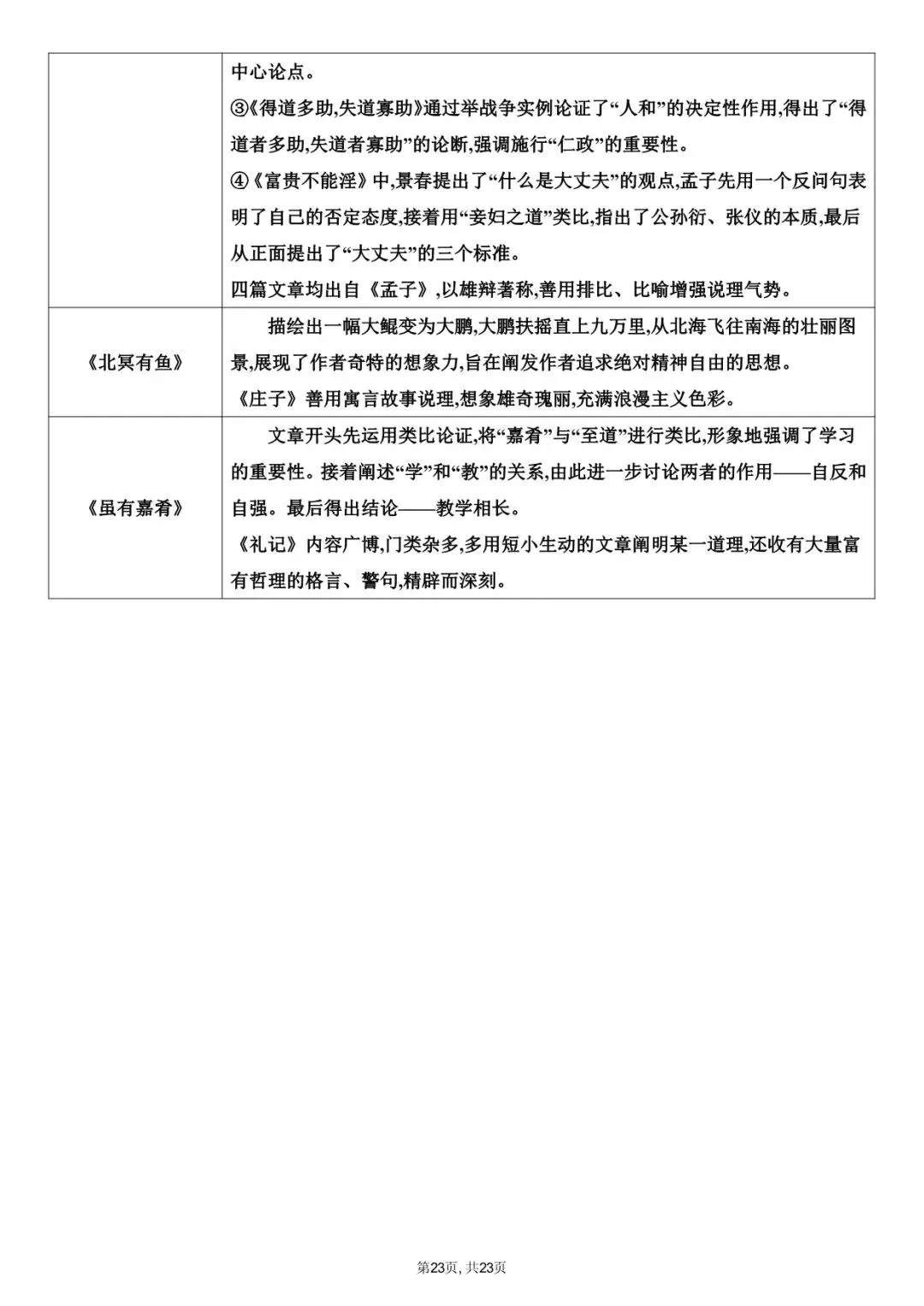 2026 中考文言文+字音+字形知识点总结(默写版+背诵版)(电子版可打印) 第18张