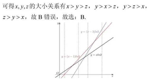 许兴华——2025全国高考数学I卷试卷考点分析与2026高考命题展望(2) 第23张