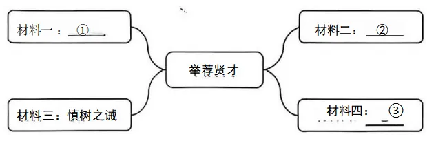 【总第70期】乌鲁木齐二模试卷研习系列——文言文分析 第31张