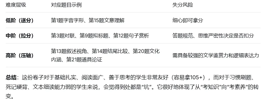 2026年柳州市初中学业水平考试模拟试卷-语文(初三中考市一模) 第2张