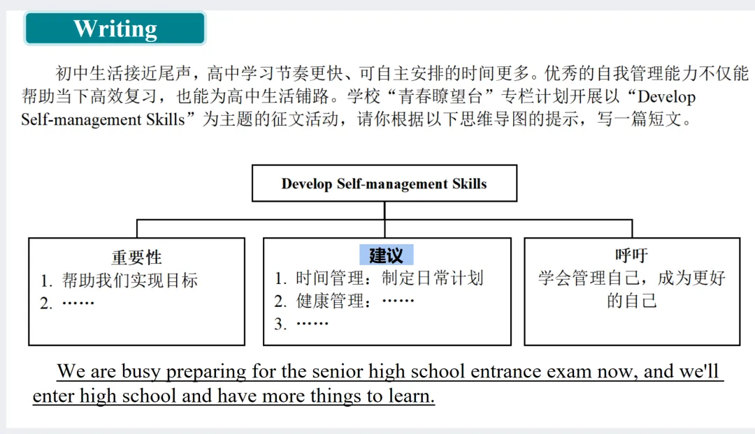 中考英语写作改编:从“征文”到“回信”的实践与思考——以“Develop Self-management Skills”主题为例 第1张 中考英语写作改编:从“征文”到“回信”的实践与思考——以“Develop Self-management Skills”主题为例 第1张