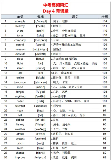 中考英语单词不用死记硬背!23 天高频词清单,初中生直接背 第5张 中考英语单词不用死记硬背!23 天高频词清单,初中生直接背 第5张