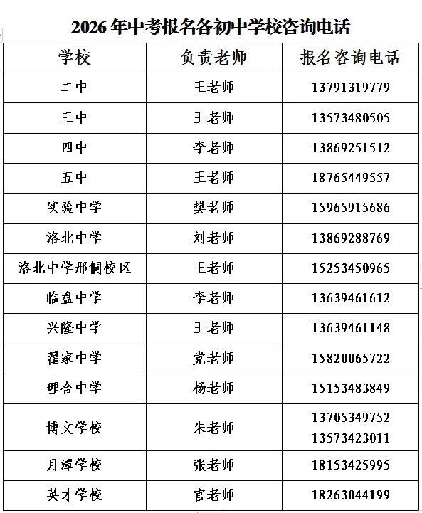 临邑县户籍外地考生中考报名须知 第2张