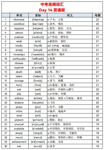 中考英语单词不用死记硬背!23 天高频词清单,初中生直接背 第15张 中考英语单词不用死记硬背!23 天高频词清单,初中生直接背 第15张
