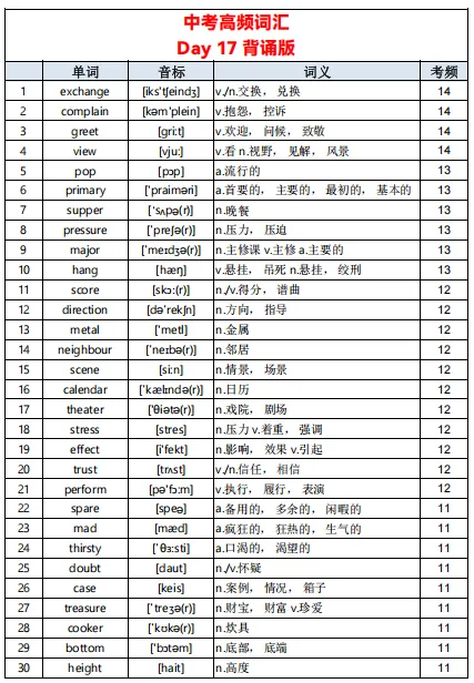 中考英语单词不用死记硬背!23 天高频词清单,初中生直接背 第18张 中考英语单词不用死记硬背!23 天高频词清单,初中生直接背 第18张