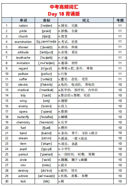 中考英语单词不用死记硬背!23 天高频词清单,初中生直接背 第19张 中考英语单词不用死记硬背!23 天高频词清单,初中生直接背 第19张