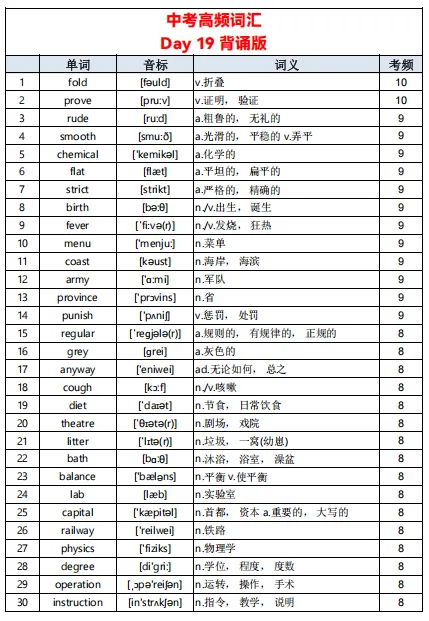 中考英语单词不用死记硬背!23 天高频词清单,初中生直接背 第20张 中考英语单词不用死记硬背!23 天高频词清单,初中生直接背 第20张