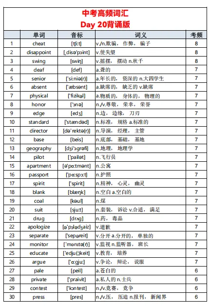 中考英语单词不用死记硬背!23 天高频词清单,初中生直接背 第21张 中考英语单词不用死记硬背!23 天高频词清单,初中生直接背 第21张