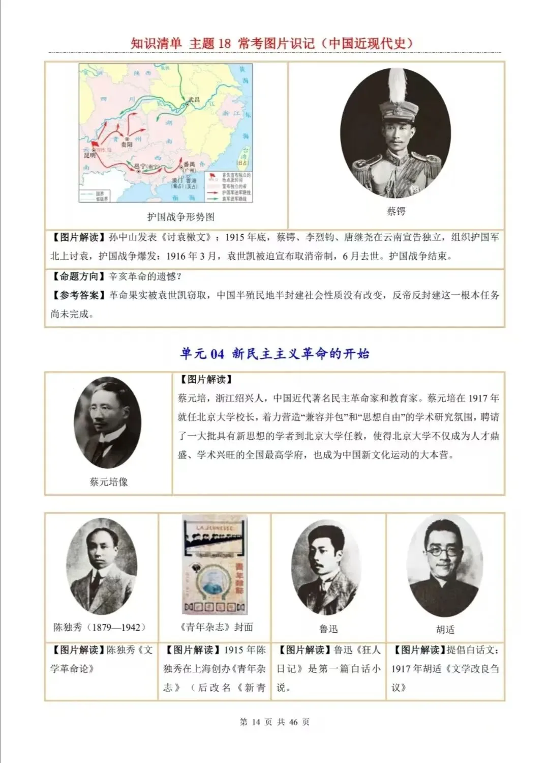 【中考历史3】2026中考历史常考图片解读 第7张