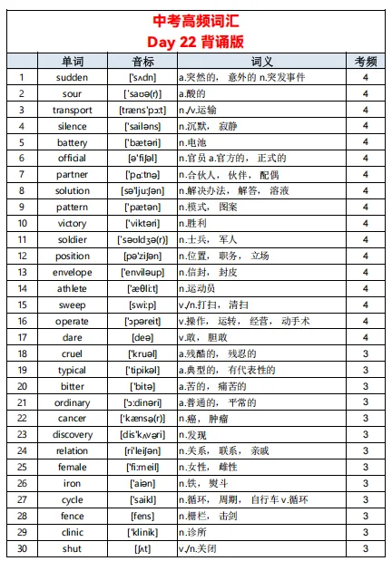 中考英语单词不用死记硬背!23 天高频词清单,初中生直接背 第23张 中考英语单词不用死记硬背!23 天高频词清单,初中生直接背 第23张