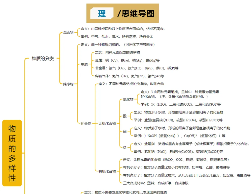【中考备考资料】2025版《中考总复习•知识清单&专题复习》9科 (可编辑下载打印) 第1张