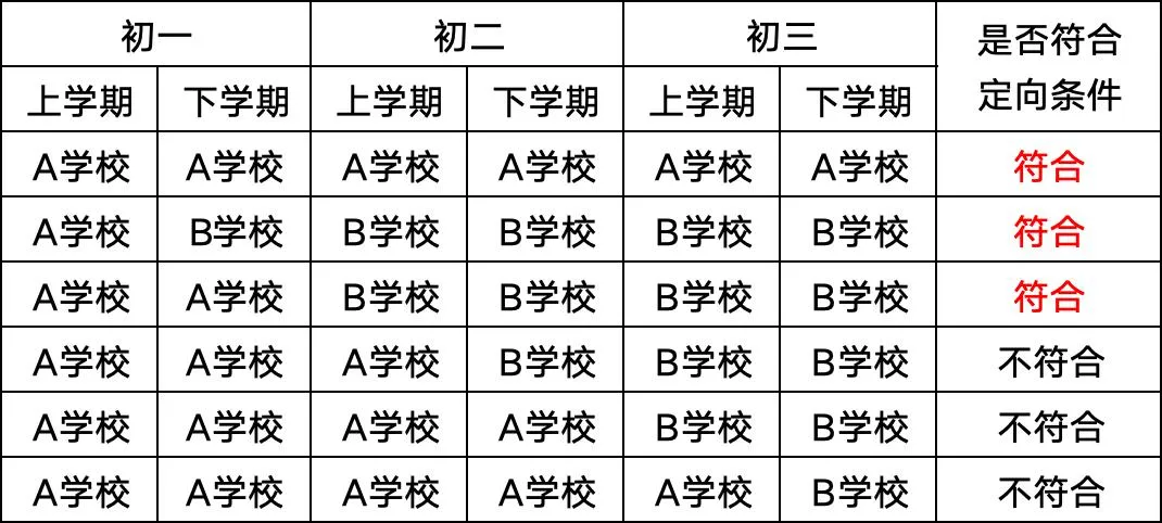 如何拿到示高的“定向名额” | 钦州中考 第5张