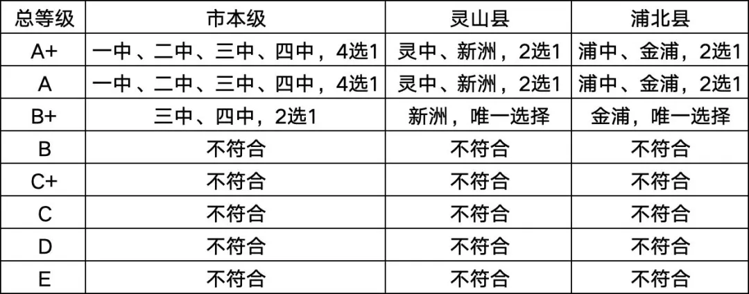 如何拿到示高的“定向名额” | 钦州中考 第6张