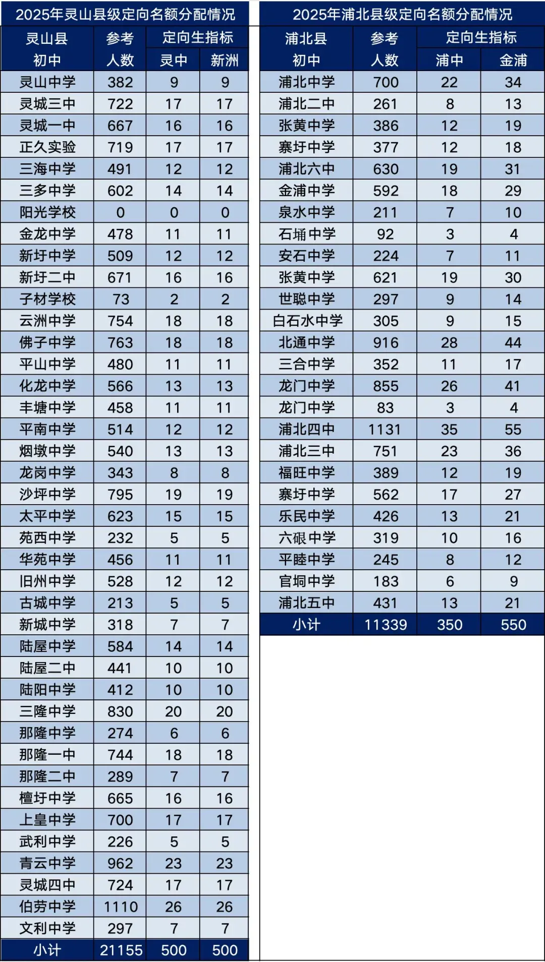 如何拿到示高的“定向名额” | 钦州中考 第8张