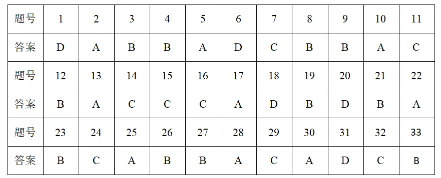 好题速递 | 2026高考政治各地模考时政热点试题精选 第4张