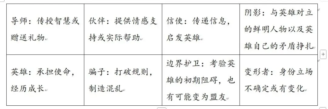 【备课锦囊】配套试卷|七下语文第四单元新课标全国命题趋势卷 第1张 【备课锦囊】配套试卷|七下语文第四单元新课标全国命题趋势卷 第1张