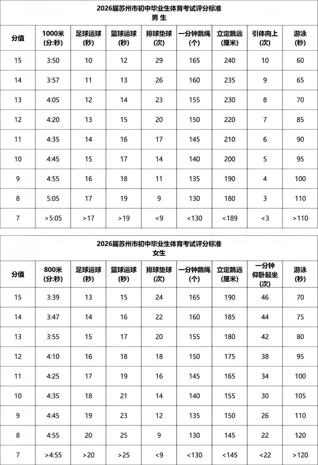 满分!2026届体育中考正式开考!喜报频传!转发接好运! 第25张