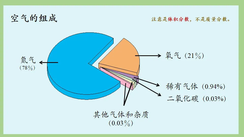 中考化学复习:氧气的性质及制取 第4张