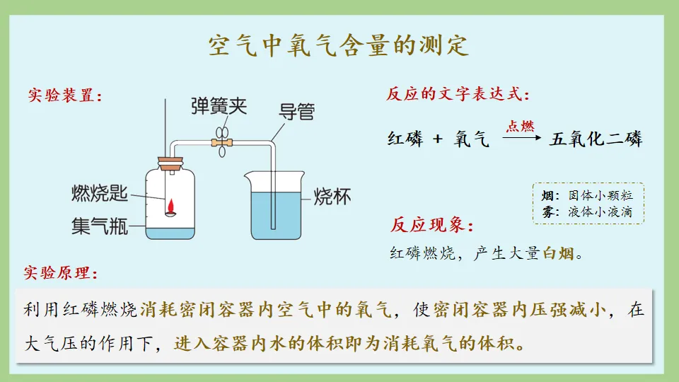 中考化学复习:氧气的性质及制取 第5张