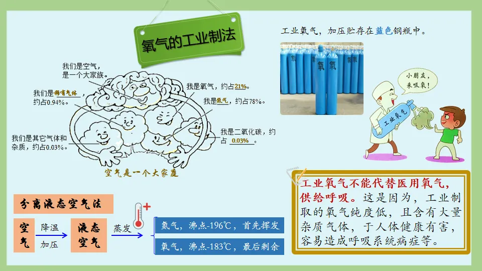 中考化学复习:氧气的性质及制取 第19张