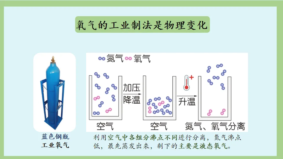 中考化学复习:氧气的性质及制取 第20张